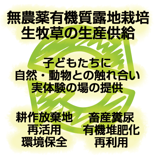 畜産糞尿有機堆肥化再利用 → 耕作放棄地再活用・環境保全 → 無農薬有機質露地栽培生牧草の生産供給 → 子どもたちに自然・動物との触れ合い実体験の場の提供